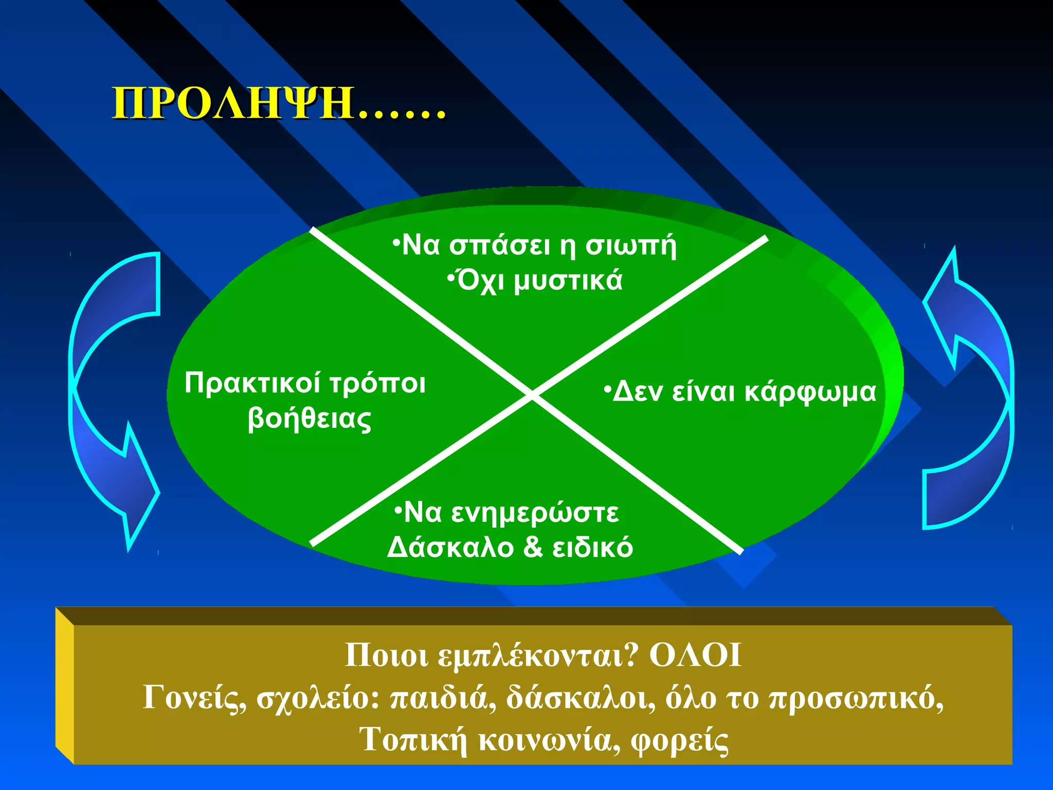 •Να σπάσει η σιωπή
•Όχι μυστικά
Πρακτικοί τρόποι
βοήθειας
•Να ενημερώστε
Δάσκαλο & ειδικό
•Δεν είναι κάρφωμα
ΠΡΟΛΗΨΗΠΡΟΛΗΨΗ…………
Ποιοι εμπλέκονται? ΟΛΟΙ
Γονείς, σχολείο: παιδιά, δάσκαλοι, όλο το προσωπικό,
Τοπική κοινωνία, φορείς
 