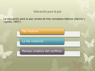 Educaciónpara la paz
La educación para la paz consta de tres conceptos básicos (García y
Ugarte, 1997):
Paz Positiva
La No-violencia
Manejo creativo del conflicto
 