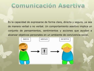 Es la capacidad de expresarse de forma clara, directa y segura, ya sea
de manera verbal o no verbal. Un comportamiento asertivo implica un
conjunto de pensamientos, sentimientos y acciones que ayudan a
alcanzar objetivos personales en un ambiente de convivencia social.
 