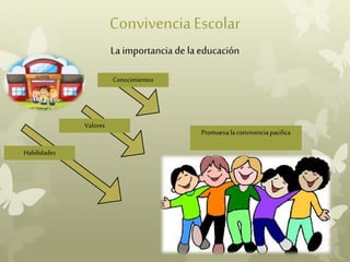 ConvivenciaEscolar
La importancia de laeducación
Conocimientos
Valores
Habilidades
Promueva la convivencia pacifica
 