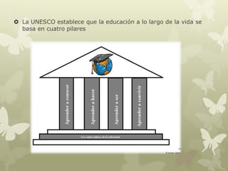  La UNESCO establece que la educación a lo largo de la vida se
basa en cuatro pilares
 