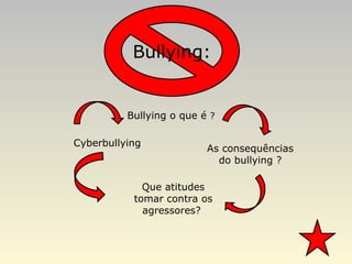 Bullying o que é  ? As consequências do bullying ? Que atitudes tomar contra os agressores?  Bullying: Cyberbullying 