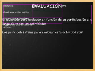 EVALUACIÓN  El alumnado será evaluado en función de su participación a lo largo de todas las actividades.   Los principales items para evalauar esta actividad son:   CRITERIO BIEN MAL Muestra una actitud positiva Colabora con sus compañeros Muestra tolerancia ante diversas opiniones 