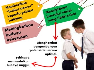 Menghambat
pengembangan
potensi diri secara
optimal,
sehingga
memandulkan
budaya unggul
 