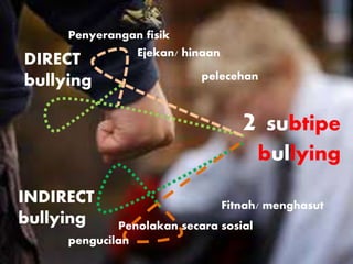 2 subtipe
bullying
DIRECT
bullying
INDIRECT
bullying
Penyerangan fisik
Ejekan/ hinaan
Fitnah/ menghasut
pelecehan
pengucilan
Penolakan secara sosial
 
