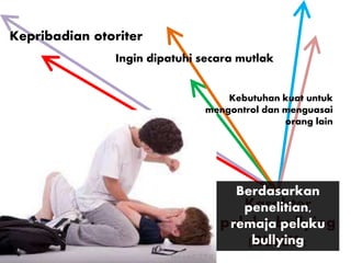 Karakter
pelaku bullying
(BULLY):
Berdasarkan
penelitian,
remaja pelaku
bullying
Kepribadian otoriter
Ingin dipatuhi secara mutlak
Kebutuhan kuat untuk
mengontrol dan menguasai
orang lain
 