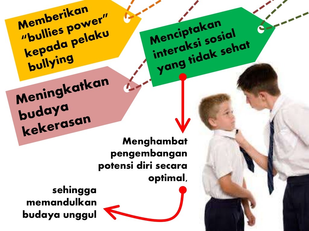Bullying di sekolah