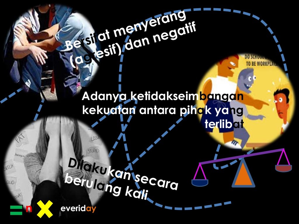 Bullying di sekolah