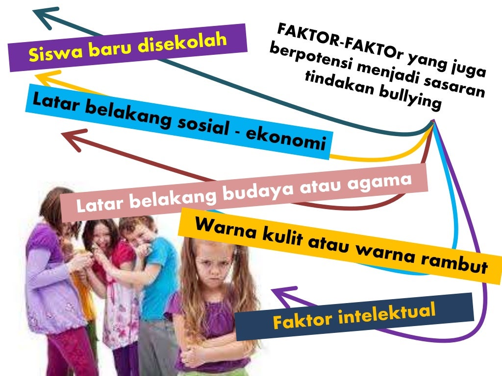 Bullying di sekolah