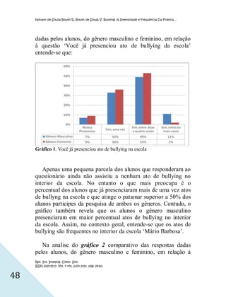 Nonato de Souza Bouth R, Bouth de Sousa V. Bullying: A Intensidade e Frequência Da Prática…




     dadas pelos alunos, do gênero masculino e feminino, em relação
     à questão ‘Você já presenciou ato de bullying da escola’
     entende-se que:




     Gráfico 1. Você já presenciou ato de bullying na escola



        Apenas uma pequena parcela dos alunos que responderam ao
     questionário ainda não assistiu a nenhum ato de bullying no
     interior da escola. No entanto o que mais preocupa é o
     percentual dos alunos que já presenciaram mais de uma vez atos
     de bullyng na escola e que atinge o patamar superior a 50% dos
     alunos participes da pesquisa de ambos os gêneros. Contudo, o
     gráfico também revela que os alunos o gênero masculino
     presenciaram em maior percentual atos de bullying no interior
     da escola. Assim, no contexto geral, entende-se que os atos de
     bullying são frequentes no interior da escola ‘Mário Barbosa’.

        Na analise do gráfico 2 comparativo das respostas dadas
     pelos alunos, do gênero masculino e feminino, em relação à
     Rev. Int. Investig. Cienc. Soc.
     ISSN 2225-5117. Vol. 7 nº1, julio 2011. pág. 29-60.


48
 