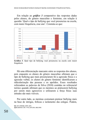 Nonato de Souza Bouth R, Bouth de Sousa V. Bullying: A Intensidade e Frequência Da Prática…




        Em relação ao gráfico 3 comparativo das respostas dadas
     pelos alunos, do gênero masculino e feminino, em relação à
     questão ‘Qual o tipo de bullying que você presenciou na escola,
     com maior frequência, esse ano’. Constata-se que:




     Gráfico 3. Qual tipo de bullying você presenciou na escola com maior
     frequência



         Há uma diferenciação marcante entre as respostas dos alunos,
     pois enquanto os alunos do gênero masculino afirmam que o
     tipo de bullying que mais presenciaram foi a agressão física e a
     agressão verbal, os alunos do gênero feminino identificaram a
     ridicularização das pessoas e os apelidos. Esses resultados
     referendam as palavras de Silva (2010) contidas no referencial
     teórico quando afirmam que os meninos ao praticarem bullying
     por serem mais agressivos e utilizarem a força física suas
     atitudes são mais visíveis.

        Por outro lado, as meninas costumam praticar bullying mais
     na base de intrigas, fofocas e isolamento das colegas. Podem,
     Rev. Int. Investig. Cienc. Soc.
     ISSN 2225-5117. Vol. 7 nº1, julio 2011. pág. 29-60.


50
 