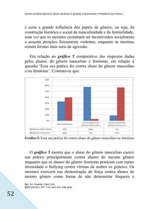 Nonato de Souza Bouth R, Bouth de Sousa V. Bullying: A Intensidade e Frequência Da Prática…




     é certa a grande influência dos papéis de gênero, ou seja, da
     construção histórica e social da masculinidade e da feminilidade,
     uma vez que os meninos costumam ser incentivados socialmente
     a assumir posições fisicamente violentas, enquanto às meninas
     restam formas mais sutis de agressão.

        Em relação ao gráfico 5 comparativo das respostas dadas
     pelos alunos, do gênero masculino e feminino, em relação à
     questão ‘Essa sua prática foi contra aluno do gênero masculino
     e/ou feminino’. Constata-se que:




     Gráfico 5. Essa sua prática foi contra aluno do gênero masculino ou feminino



        O gráfico 5 mostra que o aluno do gênero masculino exerce
     sua prática principalmente contra alunos do mesmo gênero
     enquanto que os alunos do gênero feminino praticam com maior
     intensidade o bullying contra vítimas de ambos os gêneros. Os
     meninos exercem sua demontração de força contra alunos do
     mesmo gênero como forma de não demonstrar fraqueza e
     Rev. Int. Investig. Cienc. Soc.
     ISSN 2225-5117. Vol. 7 nº1, julio 2011. pág. 29-60.


52
 