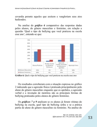 Nonato de Souza Bouth R, Bouth de Sousa V. Bullying: A Intensidade e Frequência Da Prática…




covardia perante aqueles que assitem e vangloriam seus atos
hediondos.

   Na analise do gráfico 6 comparativo das respostas dadas
pelos alunos, do gênero masculino e feminino, em relação a
questão ‘Qual o tipo de bullying que você praticou na escola
esse ano’, entende-se que:




Gráfico 6. Qual o tipo de bullying que você praticou na escola esse ano



   Os resultados corroboram com a situação expressa no gráfico
2 indicando que a agressão física é praticada principalmente pelo
aluno do gênero masculino enquanto que os apelidos, a agressão
verbal e a invenção de mentiras são as principais formas de
bullying praticadas pelos alunos do gênero feminino.

   Os gráficos 7 a 9 analisam se os alunos já foram vítimas do
bullying na escola, qual tipo de bullying sofeu e se a prática
partiu de aluno do gênero masculino ou feminino. Na analise do

                                                                         Rev. Int. Investig. Cienc. Soc.
                                                        ISSN 2225-5117. Vol. 7 nº1, julio 2011. pág. 29-60.
                                                                                                              53
 
