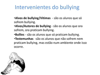 TIPOS DE BULLYING Agressão Emocional Excluir; Atormentar;  Ameaçar; Manipular; Amedrontar;  Chantagear; Ridicularizar;  Ignorar.