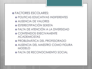  FACTORES   ESCOLARES:
    POLITICAS EDUCATIVAS INDIFERENTES
    AUSENCIA DE VALORES
    ESTEREOTIPACIÓN SEXISTA
    FALTA DE ATENCIÓN A LA DIVERSIDAD
    CONTENIDOS EXECIVAMENTE
     ACADEMICISTAS
    PROBLEMÁTICA DEL PROFESORADO
    AUSENCIA DEL MAESTRO COMO FIGURA
     MODELO
    FALTA DE RECONOCIMIENTO SOCIAL
 