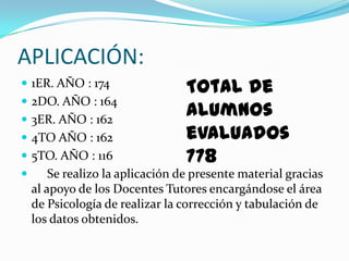 APLICACIÓN:
 1ER. AÑO : 174                  Total de
 2DO. AÑO : 164
 3ER. AÑO : 162
                                  alumnos
 4TO AÑO : 162                   evaluados
 5TO. AÑO : 116                  778
       Se realizo la aplicación de presente material gracias
    al apoyo de los Docentes Tutores encargándose el área
    de Psicología de realizar la corrección y tabulación de
    los datos obtenidos.
 