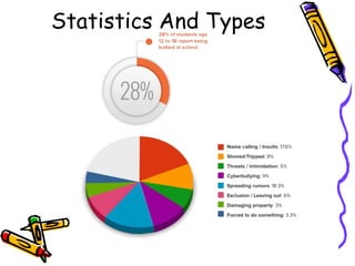 Statistics And Types
 