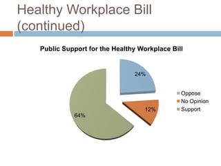 Healthy Workplace Bill (continued)