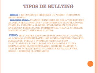 ES CUANDO SE PRESENTA UN ASEDIO, INDUCION O
ABUSO SEXUAL.
CUANDO SE INGNORA, SE AISLA Y SE EXCLUYE
AL OTRO.VERBAL:INSULTOS Y MENOSPRECIOS EN PUBLICO PARA
PONER EN EVIDENCIA AL DEBIL. SICOLOGICO:EN ESTE CASO
EXISTE UNA PERSECUCION, INTIMIDACION, TIRANIA, CHANTAJE,
MANIPULACION Y AMENAZAS AL OTRO.
HAY GOLPES, EMPUJONES O SE ORGANIZA UNA PALIZA
AL ACOSADO. CIBERBULLYING: POR GENERACIONES LOS GOLPES,
MAZAPANES, BURLAS E INTIMIDACIONES HAN SIDO
PRACTICADAS EN LOS COLEGIOS, SIN EMBARGO LA NUEVA
MODALIDAD ES EL CIBERBULLYING, ES DECIR, EL ACOSO A
TRAVES DE INTERNETESPECIFICAMENTE EN PAGINAS WEB,
BLOGS O CORREOS ELECTRONICOS.
 