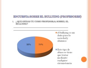 1. ¿ QUE OPINAS TU COMO PROFESOR(A) SOBREL EL
BULLYING?
________________________________________________
________________________________________________
50%
 