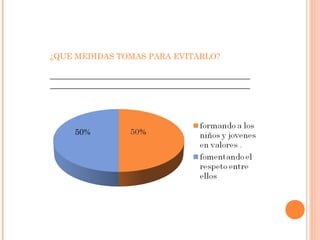¿QUE MEDIDAS TOMAS PARA EVITARLO?
__________________________________________________
__________________________________________________
50%
 