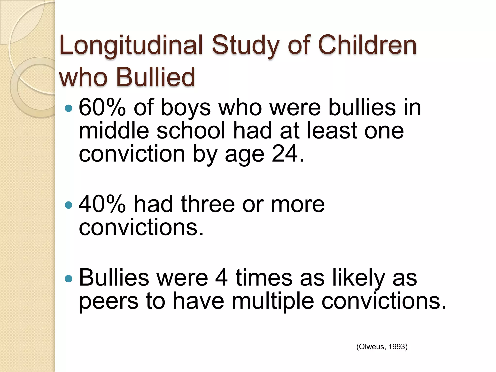 Longitudinal Study of Children who Bullied60% of boys who were bullies in middle school had at least one conviction by age 24.40% had three or more convictions.Bullies were 4 times as likely as peers to have multiple convictions.							(Olweus, 1993)