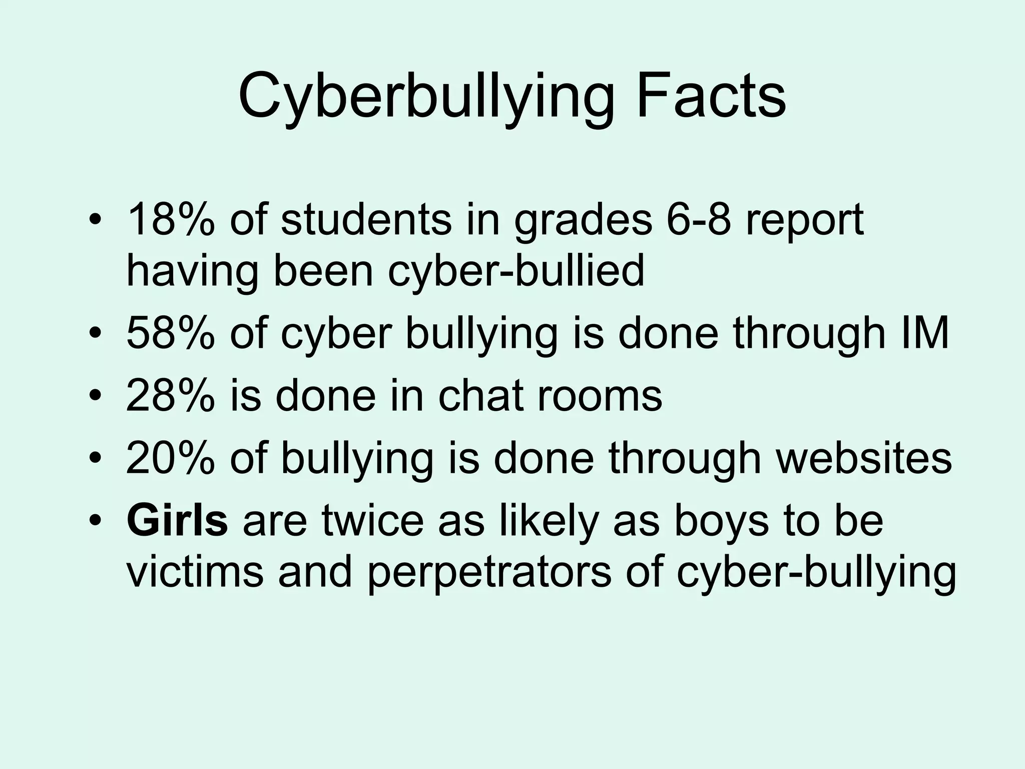 Cyberbullying Facts 18% of students in grades 6-8 report having been cyber-bullied 58% of cyber bullying is done through IM 28% is done in chat rooms 20% of bullying is done through websites Girls  are twice as likely as boys to be victims and perpetrators of cyber-bullying 