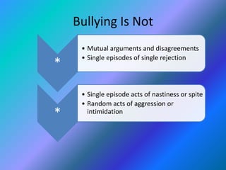 Bullying Is Not 
* 
• Mutual arguments and disagreements 
• Single episodes of single rejection 
* 
• Single episode acts of nastiness or spite 
• Random acts of aggression or 
intimidation 
 