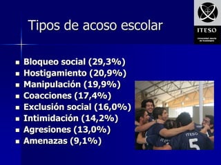 Tipos de acoso escolar

   Bloqueo social (29,3%)
   Hostigamiento (20,9%)
   Manipulación (19,9%)
   Coacciones (17,4%)
   Exclusión social (16,0%)
   Intimidación (14,2%)
   Agresiones (13,0%)
   Amenazas (9,1%)
 