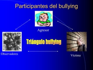 Participantes del bullying
Agresor
Víctima
Observadores
 