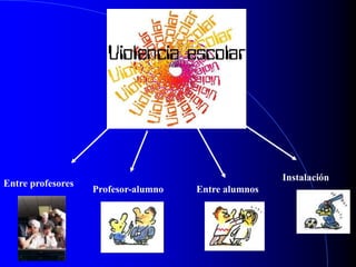 Entre profesores
Profesor-alumno Entre alumnos
Instalación
 