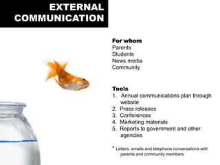 EXTERNAL
COMMUNICATION
For whom
Parents
Students
News media
Community
Tools
1. Annual communications plan through
website
2. Press releases
3. Conferences
4. Marketing materials
5. Reports to government and other
agencies
* Letters, emails and telephone conversations with
parents and community members
 