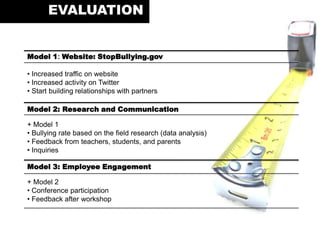 EVALUATION
Model 1: Website: StopBullying.gov
• Increased traffic on website
• Increased activity on Twitter
• Start building relationships with partners
Model 2: Research and Communication
+ Model 1
• Bullying rate based on the field research (data analysis)
• Feedback from teachers, students, and parents
• Inquiries
Model 3: Employee Engagement
+ Model 2
• Conference participation
• Feedback after workshop
 