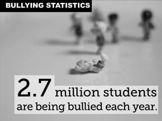 BULLYING STATISTICS
 