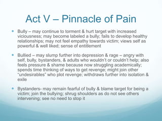 Act V – Pinnacle of PainBully – may continue to torment & hurt target with increased viciousness; may become labeled a bully; fails to develop healthy relationships; may not feel empathy towards victim; views self as powerful & well liked; sense of entitlementBullied – may slump further into depression & rage – angry with self, bully, bystanders, & adults who wouldn’t or couldn’t help; also feels pressure & shame because now struggling academically; spends time thinking of ways to get revenge; might join other “undesirables” who plot revenge; withdraws further into isolation & exileBystanders- may remain fearful of bully & blame target for being a victim; join the bullying; shrug shoulders as do not see others intervening; see no need to stop it