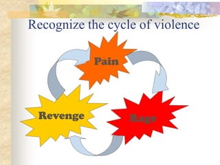 Recognize the cycle of violence

           Pain



 Revenge          Rage
 