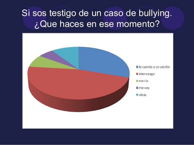 Bullying resultados encuestas