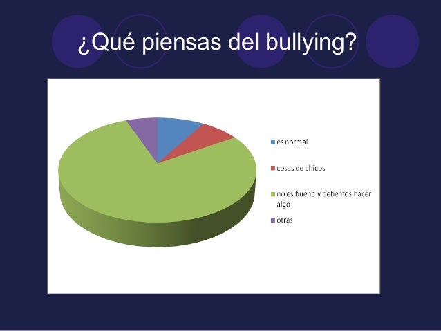 Bullying resultados encuestas
