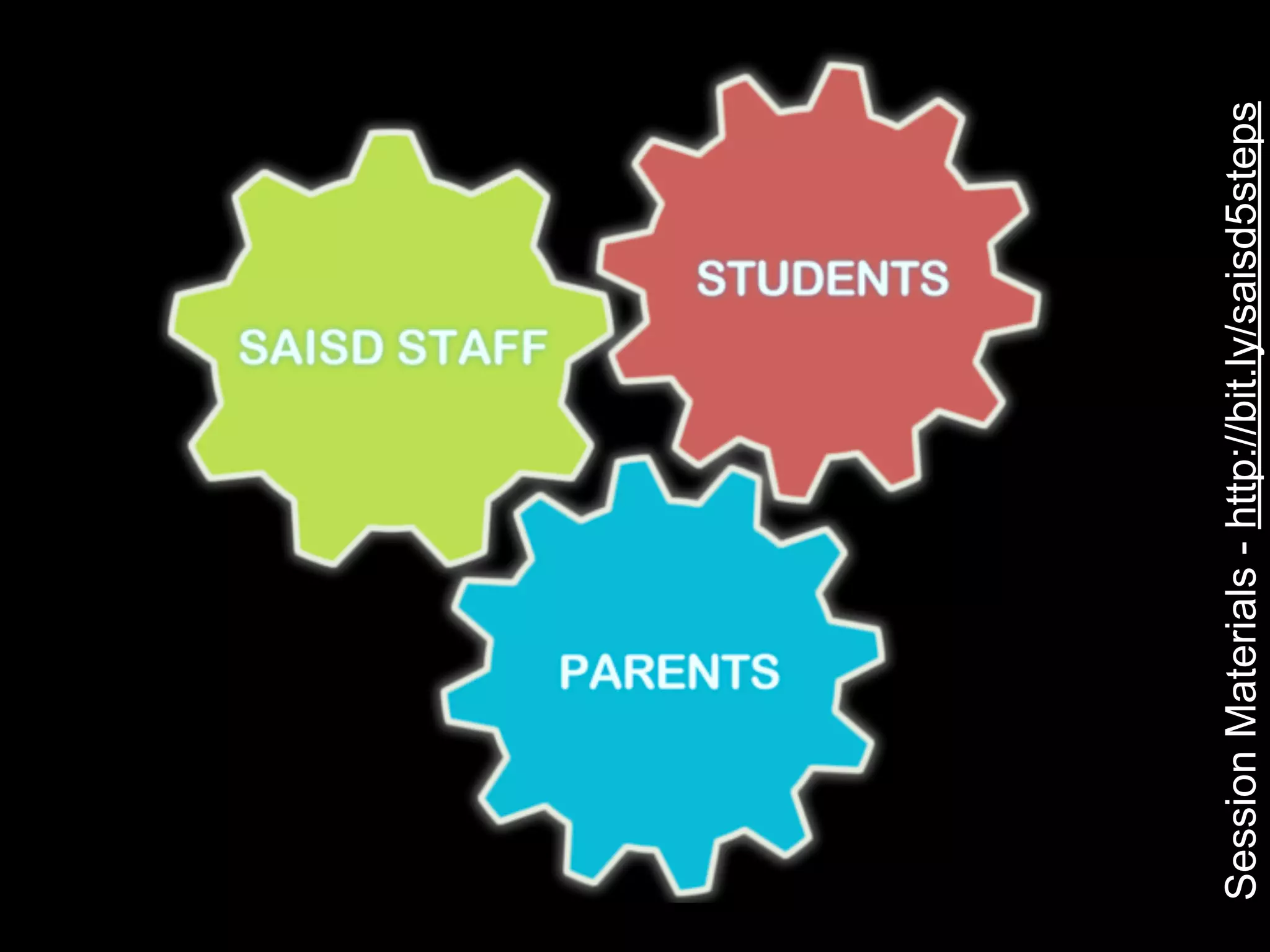 Session Materials - http://bit.ly/saisd5steps
 