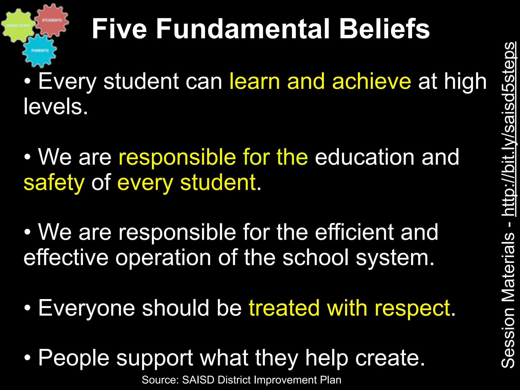 Five Fundamental Beliefs




                                                     Session Materials - http://bit.ly/saisd5steps
• Every student can learn and achieve at high
levels.

• We are responsible for the education and
safety of every student.

• We are responsible for the efficient and
effective operation of the school system.

• Everyone should be treated with respect.

• People support what they help create.
           Source: SAISD District Improvement Plan
 
