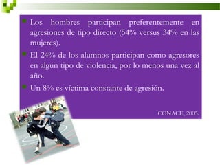    Los hombres participan preferentemente en
    agresiones de tipo directo (54% versus 34% en las
    mujeres).
   El 24% de los alumnos participan como agresores
    en algún tipo de violencia, por lo menos una vez al
    año.
   Un 8% es víctima constante de agresión.

                                          CONACE, 2005.
 