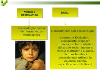 Virtual o
     Virtual o               Social.
                             Social.
 ciberbullying.
  ciberbullying.




realizado por medio
 realizado por medio
  de herramientas
   de herramientas     Generalmente son acciones que
                       Generalmente son acciones que
    tecnológicas
     tecnológicas
                             apuntan a Exclusión,
                              apuntan a Exclusión,
                              aislamiento propagar
                               aislamiento propagar
                          rumores, excluir a alguien
                           rumores, excluir a alguien
                           del grupo social, incitar a
                            del grupo social, incitar a
                          otros a maltratar a alguien,
                           otros a maltratar a alguien,
                                etc. Los hombres
                                 etc. Los hombres
                            generalmente utilizan la
                             generalmente utilizan la
                                 violencia directa,
                                  violencia directa,
                            específicamente la física)
                             específicamente la física)
 