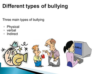 Three main types of bullying Physical verbal Indirect 