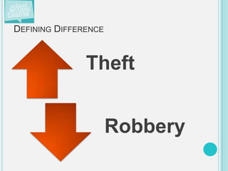 DEFINING DIFFERENCE


               Theft


                      Robbery
 