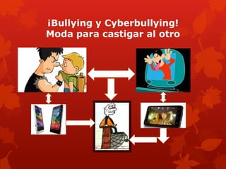 ¡Bullying y Cyberbullying!
Moda para castigar al otro
 