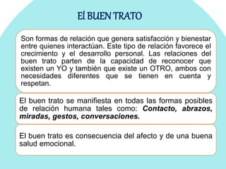 El BUEN TRATO
Son formas de relación que genera satisfacción y bienestar
entre quienes interactúan. Este tipo de relación favorece el
crecimiento y el desarrollo personal. Las relaciones del
buen trato parten de la capacidad de reconocer que
existen un YO y también que existe un OTRO, ambos con
necesidades diferentes que se tienen en cuenta y
respetan.
El buen trato se manifiesta en todas las formas posibles
de relación humana tales como: Contacto, abrazos,
miradas, gestos, conversaciones.
El buen trato es consecuencia del afecto y de una buena
salud emocional.
 
