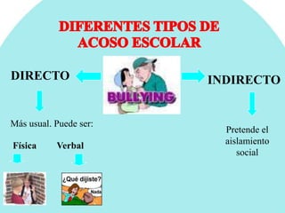 DIRECTO INDIRECTO
Pretende el
aislamiento
social
Más usual. Puede ser:
Física Verbal
 