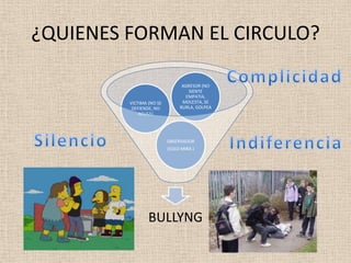 ¿QUIENES FORMAN EL CIRCULO?

                                AGRESOR (NO
                                  SIENTE
                                 EMPATIA,
         VICTIMA (NO SE         MOLESTA, SE
          DEFIENDE, NO         BURLA, GOLPEA
             ACUSA)




                          OBSERVADOR
                          (SOLO MIRA )




                 BULLYNG
 