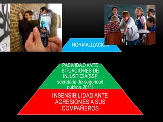 NORMALIZACION


   PASIVIDAD ANTE
   SITUACIONES DE
    INJUSTICIA(SSP
 secretaria de seguridad
      publica,2011)
INSENSIBILIDAD ANTE
 AGRESIONES A SUS
   COMPAÑEROS
 