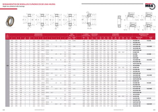 222 223www.bulnesmba.com www.bulnesmba.com
EJE
Shaft
(mm)
DIMENSIONES
Dimensions (mm)
PESO
Weight (kg)
C. CARGA
Load Rating (kN)
VELOCIDAD
Speed (rpm)
AUXILIARES
Auxiliary (mm)
REFERENCIA MBA
MBA Reference
d D B
rs
min
r1s
min
E F H J n a b s*
Rod.
Bearing
Anillo
Ring
dyn.
C
sta.
C0
Lim. Ref.
D1
min
D1
max
D2
min
D3
min
D4
max
D5
min
D6
max
rg
max
rg1
max
Rodamiento
Bearing
Anillo
Ring
140 250 42 3 3 225 169 216,7 179,4 18 11 2 9,46 0,986 390 510 4800 2600 154 166 171 182 236 2,5 2,5 NJ228E MB HJ228E
140 250 42 3 3 225 169 216,7 2 9,3 390 510 4800 2600 154 166 171 182 236 2,5 2,5 NU228E MB
140 250 42 3 3 225 169 216,7 179,4 7 9,61 390 510 4800 2600 154 166 171 182 236 2,5 2,5 NUP228E MB
140 250 68 3 3 225 169 216,7 179,4 23 11 7 14,7 1,08 570 830 4500 2000 154 166 171 182 236 2,5 2,5 NJ2228E MB HJ2228E
140 250 68 3 3 225 169 216,7 7 14,5 570 830 4500 2000 154 166 171 182 236 2,5 2,5 NU2228E MB
140 250 68 3 3 225 169 216,7 179,4 12 16,8 570 830 4500 2000 154 166 171 182 236 2,5 2,5 NUP2228E MB
140 300 62 4 4 264 180 195,4 5,2 22,5 670 800 3800 2200 157 176 182 198 283 266 262 3 3 N328E MB
140 300 62 4 4 264 180 251,7 195,4 25 15 5,2 20,5 2,03 670 800 2400 2200 157 176 182 198 283 3 3 NJ328E HJ328E
140 300 62 4 4 264 180 251,7 5,2 20,1 670 800 2400 2200 157 176 182 198 283 3 3 NU328E
140 300 62 4 4 264 180 251,7 195,4 10 20,8 670 800 2400 2200 157 176 182 198 283 3 3 NUP328E
140 300 102 4 4 264 180 251,7 195,4 31 15 9,2 36,6 2,2 1020 1400 3600 1600 157 176 182 198 283 3 3 NJ2328E MB HJ2328E
140 300 102 4 4 264 180 251,7 9,2 36 1020 1400 3600 1600 157 176 182 198 283 3 3 NU2328E MB
140 300 102 4 4 264 180 251,7 195,4 16 37,1 1020 1400 3600 1600 157 176 182 198 283 3 3 NUP2328E MB
150 150 225 35 2,1 1,5 205,5 169,5 199 4,2 4,93 208 310 5000 3200 158 167 173 179 215 2,1 1,5 NU1030MB
150 270 45 3 3 242 182 193,7 4 15,9 440 585 4500 2400 164 179 184 196 256 244 240 2,5 2,5 N230E MB
150 270 45 3 3 242 182 233,2 193,1 19,5 12 4 11,9 1,26 440 585 4500 2400 164 179 184 196 256 2,5 2,5 NJ230E MB HJ230E
150 270 45 3 3 242 182 233,2 4 11,8 440 585 4500 2400 164 179 184 196 256 2,5 2,5 NU230E MB
150 270 45 3 3 242 182 233,2 193,1 7,5 12,4 440 585 4500 2400 164 179 184 196 256 2,5 2,5 NUP230E MB
150 270 73 3 3 242 182 233,2 193,1 24,5 12 7,3 18,7 1,36 655 980 4300 1800 164 179 184 196 256 2,5 2,5 NJ2230E MB HJ2230E
150 270 73 3 3 242 182 233,2 7,3 18,4 655 980 4300 1800 164 179 184 196 256 2,5 2,5 NU2230E MB
150 270 73 3 3 242 182 233,2 193,1 12,5 19,3 655 980 4300 1800 164 179 184 196 256 2,5 2,5 NUP2230E MB
150 320 65 4 4 283 193 209,4 5,5 26,8 765 930 3600 2000 167 190 195 213 303 285 281 3 3 N330E MB
150 320 65 4 4 283 193 269,8 209,4 25 15 5,5 27,2 2,33 765 930 3600 2000 167 190 195 213 303 3 3 NJ330E MB HJ330E
150 320 65 4 4 283 193 269,8 5,5 26,8 765 930 3600 2000 167 190 195 213 303 3 3 NU330E MB
150 320 65 4 4 283 193 269,8 209,4 10 27,6 765 930 3600 2000 167 190 195 213 303 3 3 NUP330E MB
150 320 108 4 4 283 193 269,8 209,4 31,5 15 9,7 43,8 2,55 1160 1600 3200 1500 167 190 195 213 303 3 3 NJ2330E MB HJ2330E
150 320 108 4 4 283 193 269,8 9,7 43,2 1160 1600 3200 1500 167 190 195 213 303 3 3 NU2330E MB
150 320 108 4 4 283 193 269,8 209,4 16,5 44,6 1160 1600 3200 1500 167 190 195 213 303 3 3 NUP2330E MB
160 240 38 2,1 1,5 220 180 212,9 4,3 5,92 245 355 4800 3000 168 178 184 189 230 2,1 1,5 NU1032MB
160 290 48 3 3 259 195 206,8 4,1 14,6 500 670 4300 2200 174 192 197 210 276 261 257 2,5 2,5 N232E MB
160 290 48 3 3 259 195 249,6 206,8 20 12 4,1 14,8 1,47 500 670 4300 2200 174 192 197 210 276 2,5 2,5 NJ232E MB HJ232E
160 290 48 3 3 259 195 249,6 4,1 14,6 500 670 4300 2200 174 192 197 210 276 2,5 2,5 NU232E MB
160 290 48 3 3 259 195 249,6 206,8 8 15,1 500 670 4300 2200 174 192 197 210 276 2,5 2,5 NUP232E MB
160 290 80 3 3 261 193 251,1 206,1 24,5 12 7,3 23,5 1,56 800 1180 3800 1700 174 192 197 210 276 2,5 2,5 NJ2232E MB HJ2232E
160 290 80 3 3 261 193 251,1 7,3 23,5 800 1180 3800 1700 174 192 197 210 276 2,5 2,5 NU2232E MB
RODAMIENTOS DE RODILLOS CILÏNDRICOS DE UNA HILERA
Single row cylindrical roller bearings
UNJNN PUN
HF d EDJ
™Ÿ
rs
r1s
B
JF d ED
B
rs
r1s
HF d ED
B
rs
r1s
HJ d EDF
B
n
rs
rs
r1s
JHyJN
Jd HE DF
a
B
b
r1s rs
rs
D1D6
rg
rg1
D5 D1
rg
D4 D3
rg
D1 D2
g
rg1
D4 D4 D3
rg
rg
s
 